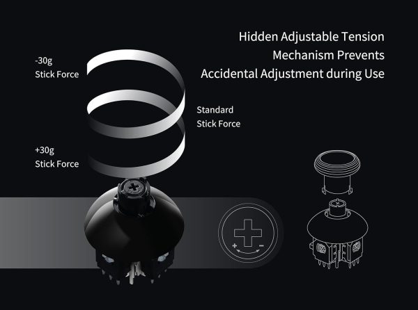 Gulikit Tunnel Micro Resistance TMR joystick upgrade compatible with Xbox Series S X Xbox Elite V2 PS5 DualSense DualSense Edge and Scuf Reflex Pro FPS controllers offering drift free precision and smooth control.