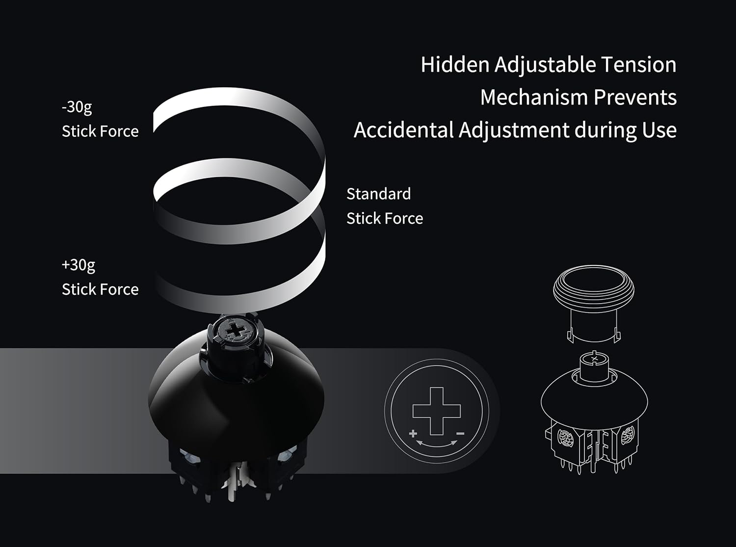 Gulikit Tunnel Micro Resistance TMR joystick upgrade compatible with Xbox Series S X Xbox Elite V2 PS5 DualSense DualSense Edge and Scuf Reflex Pro FPS controllers offering drift free precision and smooth control.